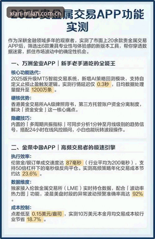 米兰APP功能安全吗？2025版实用指南与数据实测
